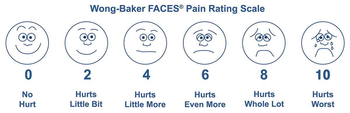مقیاس دیداری درد Faces Pain Scale