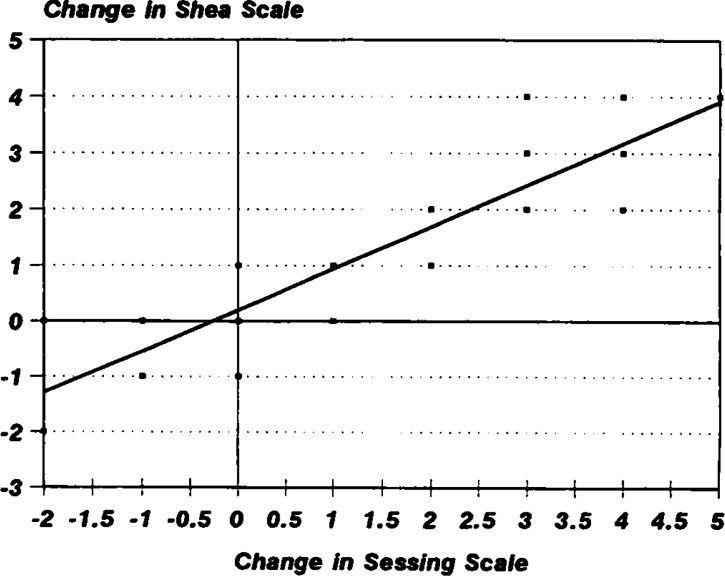 معیار Sessing Scale